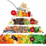 Nutritie personalizata