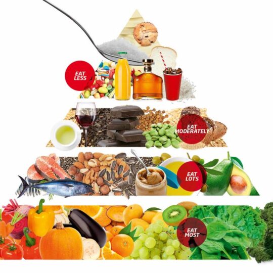Nutritie personalizata