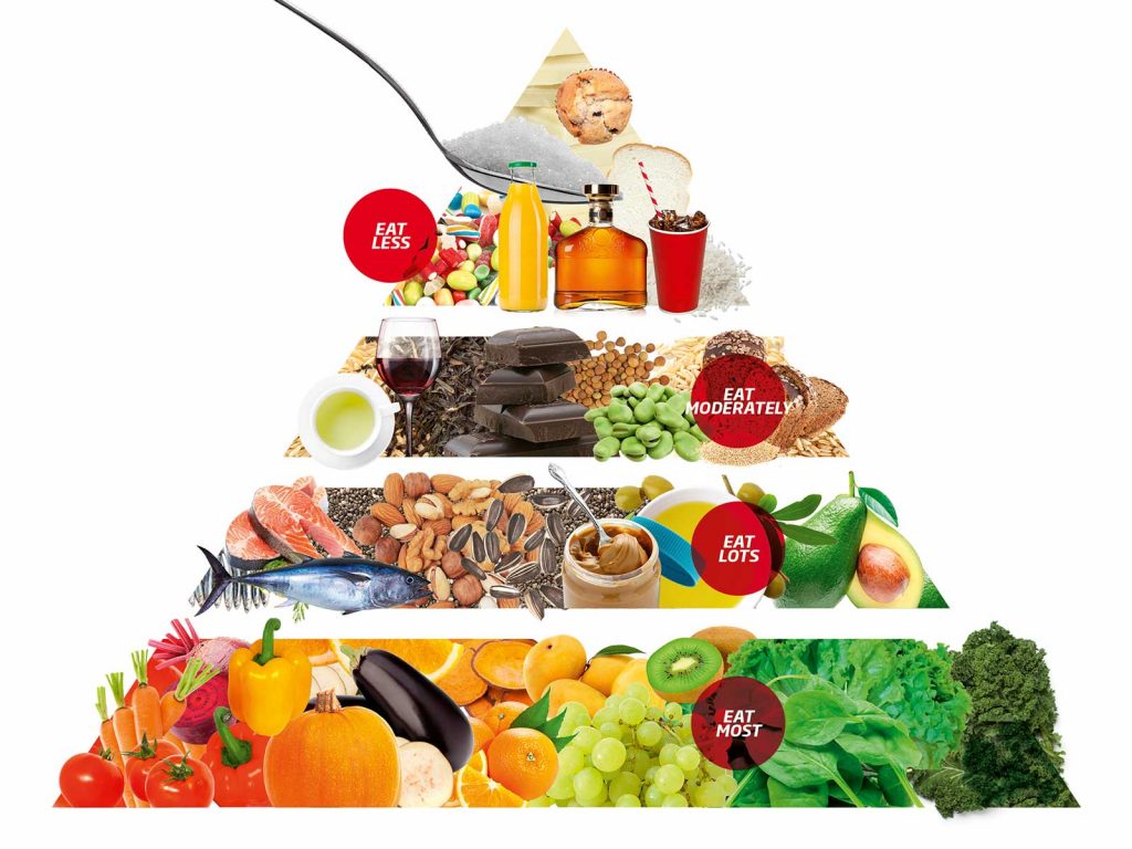 Nutritie personalizata